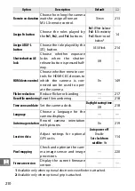 Preview for 234 page of Nikon 1 v3 Reference Manual