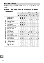 Preview for 256 page of Nikon 1 v3 Reference Manual