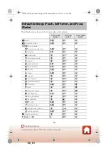 Предварительный просмотр 92 страницы Nikon 1155EB Reference Manual