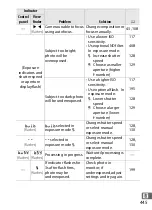 Preview for 467 page of Nikon 1541 User Manual