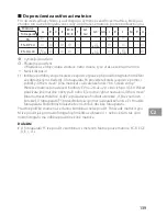 Предварительный просмотр 139 страницы Nikon 1986 User Manual