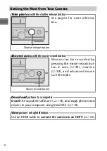 Preview for 4 page of Nikon 1J4 Reference Manual