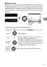 Preview for 75 page of Nikon 1J4 Reference Manual