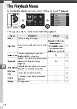 Preview for 152 page of Nikon 1J4 Reference Manual