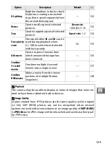 Preview for 153 page of Nikon 1J4 Reference Manual