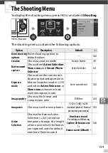 Preview for 163 page of Nikon 1J4 Reference Manual