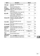 Preview for 165 page of Nikon 1J4 Reference Manual