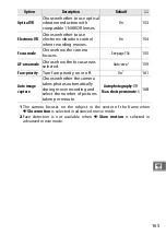 Preview for 189 page of Nikon 1J4 Reference Manual