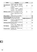 Preview for 208 page of Nikon 1J4 Reference Manual