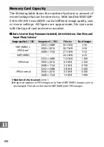 Preview for 230 page of Nikon 1J4 Reference Manual