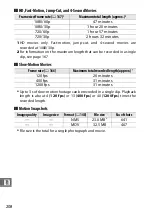 Preview for 232 page of Nikon 1J4 Reference Manual