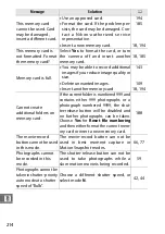 Preview for 238 page of Nikon 1J4 Reference Manual