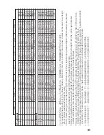 Предварительный просмотр 85 страницы Nikon 2161 - Zoom-Nikkor Telephoto Zoom Lens Instruction Manual