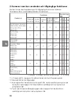 Предварительный просмотр 84 страницы Nikon 2171 - Zoom-Nikkor Telephoto Lens User Manual