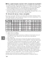 Предварительный просмотр 140 страницы Nikon 2171 - Zoom-Nikkor Telephoto Lens User Manual