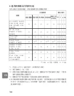 Предварительный просмотр 164 страницы Nikon 2171 - Zoom-Nikkor Telephoto Lens User Manual