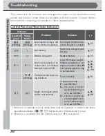 Предварительный просмотр 222 страницы Nikon 25203 - D1H Digital Camera SLR User Manual