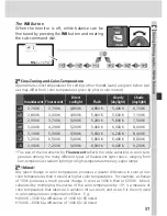 Preview for 61 page of Nikon 25212 Manual