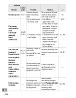 Preview for 432 page of Nikon 25466 User Manual