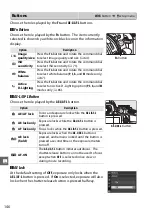 Предварительный просмотр 162 страницы Nikon 25472 Reference Manual