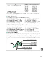 Предварительный просмотр 187 страницы Nikon 25492 Reference Manual