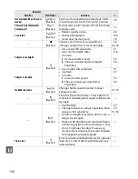 Предварительный просмотр 210 страницы Nikon 25492 Reference Manual