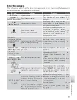 Предварительный просмотр 95 страницы Nikon 25533 - Coolpix S4 Digital Camera Manual