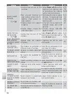 Предварительный просмотр 96 страницы Nikon 25533 - Coolpix S4 Digital Camera Manual
