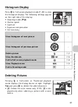 Предварительный просмотр 53 страницы Nikon 25539 - Coolpix P3 Digital Camera User Manual