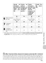 Предварительный просмотр 115 страницы Nikon 25539 - Coolpix P3 Digital Camera User Manual