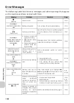 Предварительный просмотр 138 страницы Nikon 25539 - Coolpix P3 Digital Camera User Manual