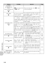 Предварительный просмотр 140 страницы Nikon 25539 - Coolpix P3 Digital Camera User Manual