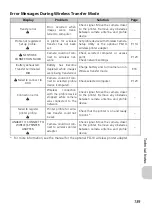 Предварительный просмотр 141 страницы Nikon 25539 - Coolpix P3 Digital Camera User Manual