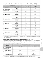 Предварительный просмотр 147 страницы Nikon 25539 - Coolpix P3 Digital Camera User Manual