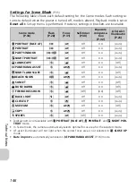 Предварительный просмотр 148 страницы Nikon 25539 - Coolpix P3 Digital Camera User Manual