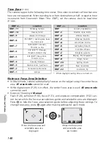 Предварительный просмотр 150 страницы Nikon 25539 - Coolpix P3 Digital Camera User Manual