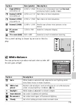 Предварительный просмотр 85 страницы Nikon 25543 - Coolpix L2 6MP Digital Camera Owner'S Manual