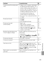 Предварительный просмотр 97 страницы Nikon 25546 - Coolpix L4 Digital Camera Manual