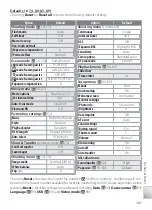 Предварительный просмотр 111 страницы Nikon 25547 - Coolpix S6 Digital Camera User Manual