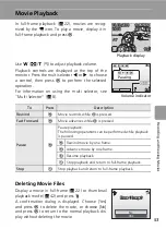 Предварительный просмотр 65 страницы Nikon 25551 - Coolpix L6 Digital Camera Owner'S Manual