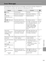 Предварительный просмотр 123 страницы Nikon 25551 - Coolpix L6 Digital Camera Owner'S Manual