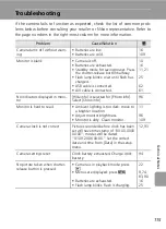 Предварительный просмотр 127 страницы Nikon 25551 - Coolpix L6 Digital Camera Owner'S Manual