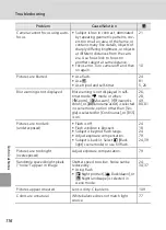 Предварительный просмотр 128 страницы Nikon 25551 - Coolpix L6 Digital Camera Owner'S Manual