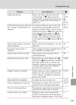 Предварительный просмотр 129 страницы Nikon 25551 - Coolpix L6 Digital Camera Owner'S Manual