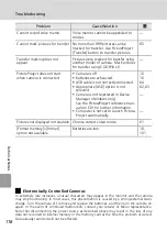 Предварительный просмотр 130 страницы Nikon 25551 - Coolpix L6 Digital Camera Owner'S Manual