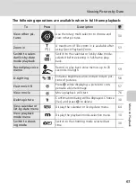 Предварительный просмотр 77 страницы Nikon 25552 - Coolpix S7c Digital Camera Manual