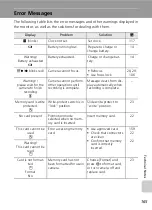 Предварительный просмотр 179 страницы Nikon 25552 - Coolpix S7c Digital Camera Manual