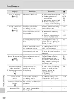 Предварительный просмотр 180 страницы Nikon 25552 - Coolpix S7c Digital Camera Manual