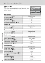 Preview for 124 page of Nikon 25559 - Coolpix S500 Digital Camera User Manual