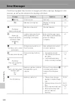 Preview for 136 page of Nikon 25583 - Coolpix P50 Digital Camera User Manual